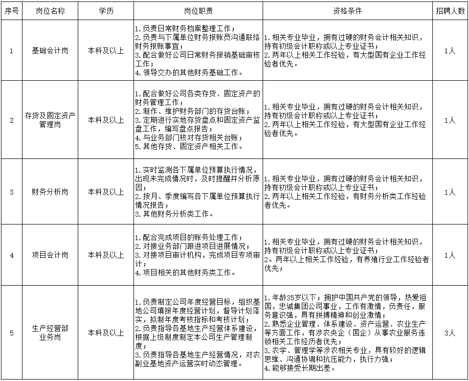 招聘計劃.png 招聘計劃.png